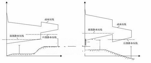 自力式自身壓差控制閥原理圖 自力式自身壓差控制閥原理圖