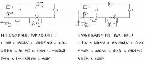 自力式自身壓差控制閥示意圖 自力式自身壓差控制閥示意圖