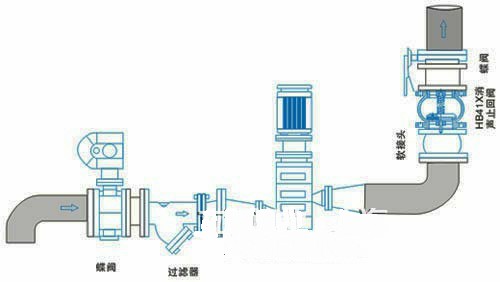 消聲止回閥安裝示意圖 消聲止回閥安裝示意圖